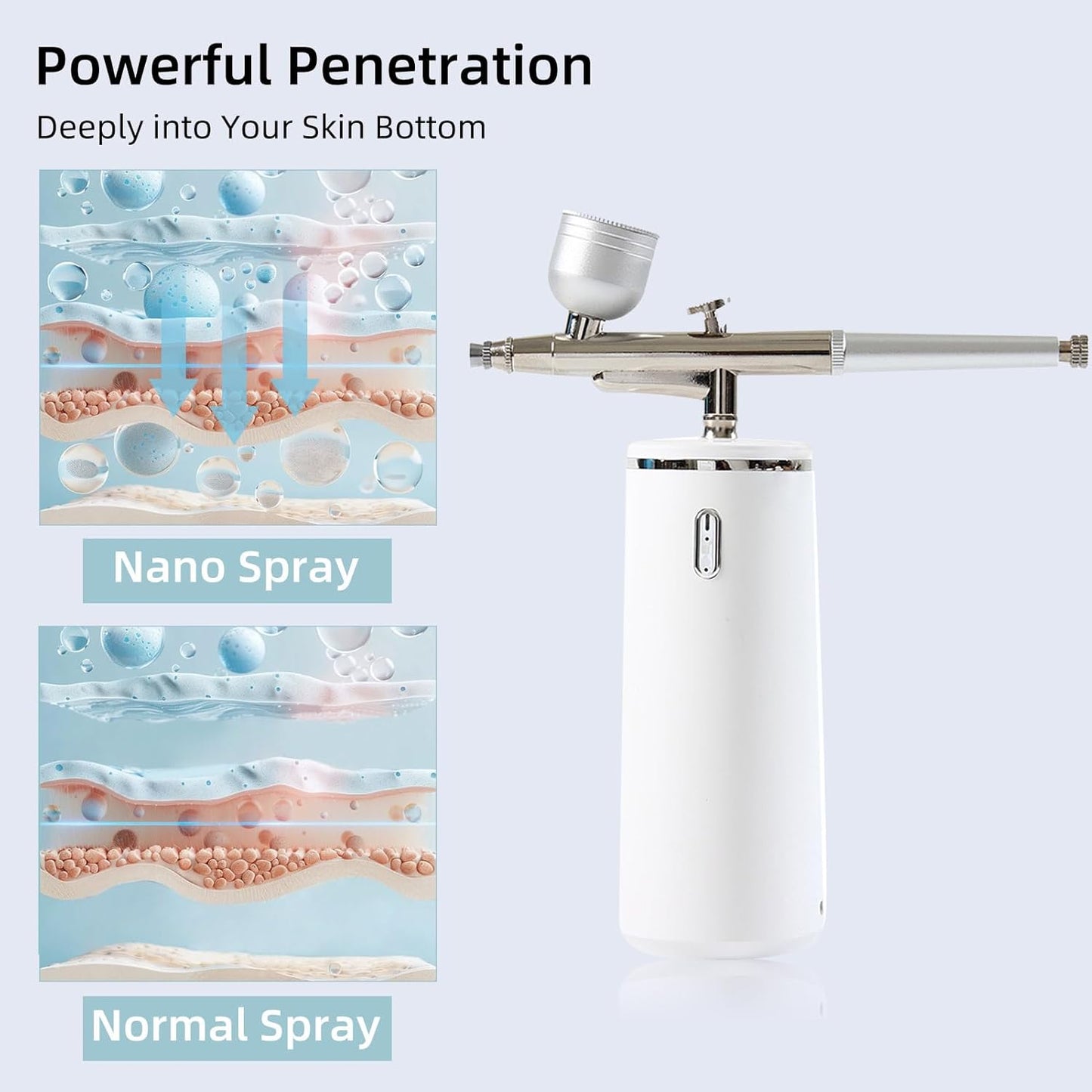Portable Precision Hair & Scalp Nano Sprayer – Maximize Absorption of Minoxidil & Hair Serums