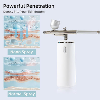 Portable Precision Hair & Scalp Nano Sprayer – Maximize Absorption of Minoxidil & Hair Serums